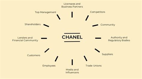 is chanel an ethical company|Chanel company.